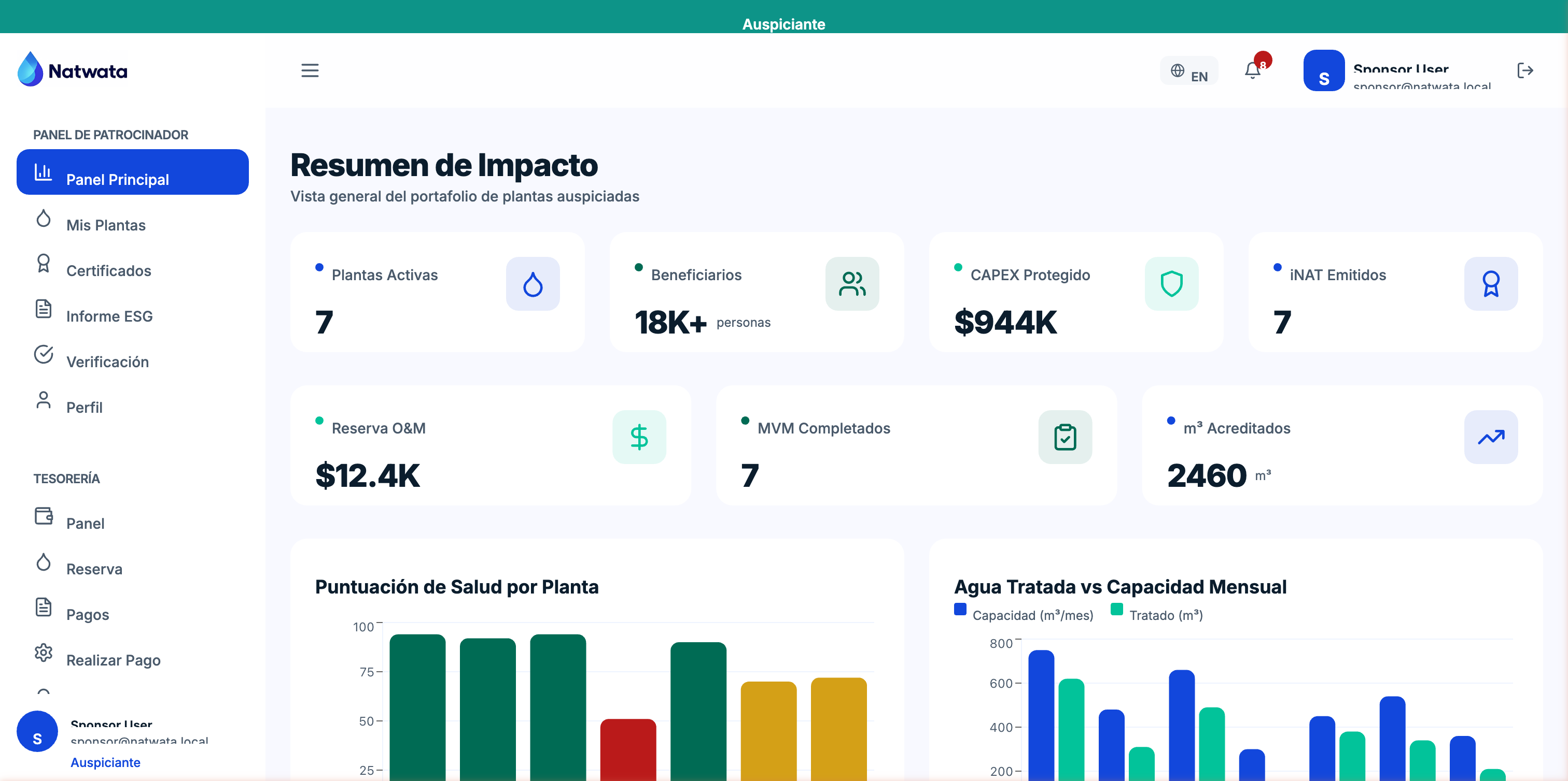 NATWATA Sponsor Verified Impact Summary